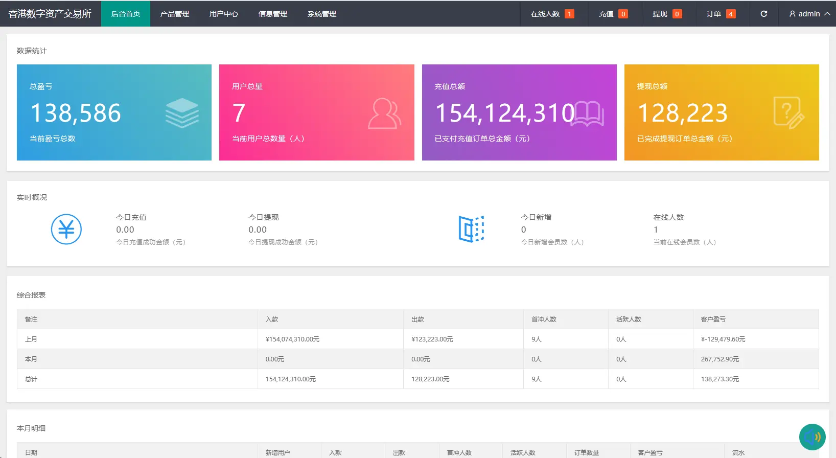 【售】二开版uinapp版微交易系统/贵金属交易平台/定制版微盘-wukongymw.com-悟空源码网