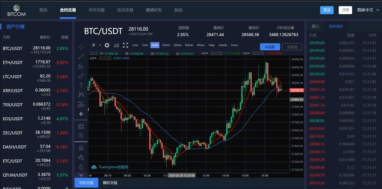 BitCom交易所原生安卓源码+IOS端源码/对接火币网数据/K线需要修复/带简单安装教程-wukongymw.com-悟空源码网